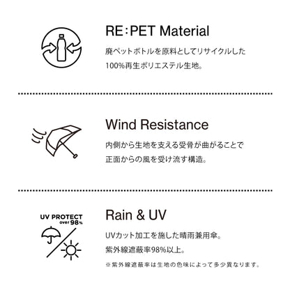 RE:PET ミニ