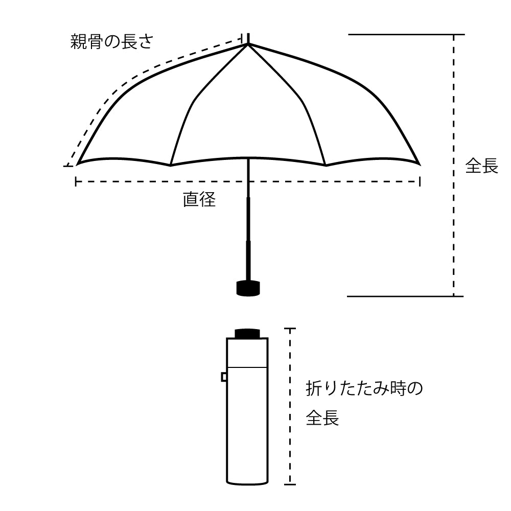 RE:PET ミニ