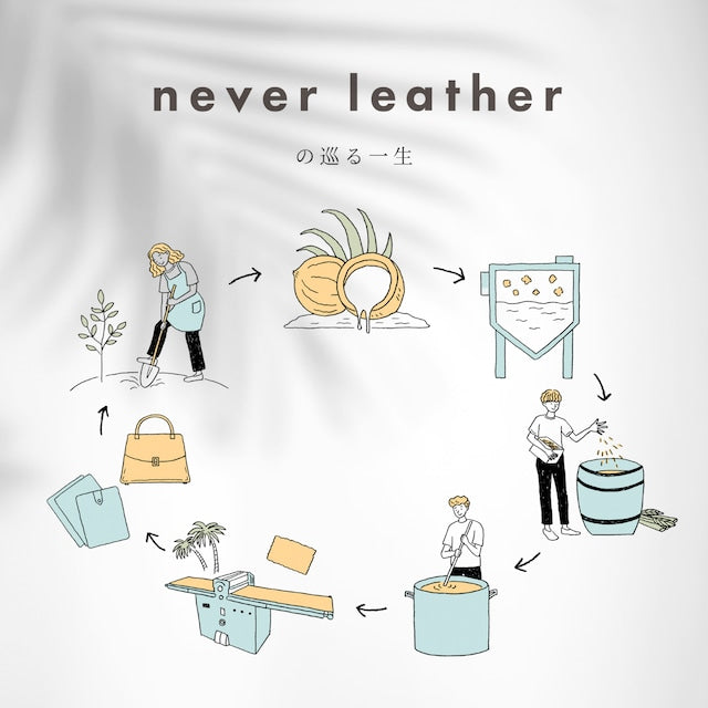 never leather キーケース