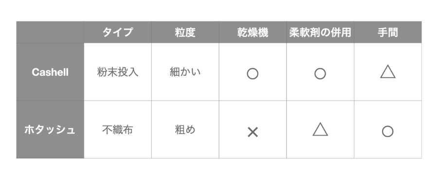 バブッシュC