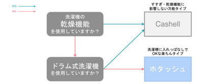 バブッシュC