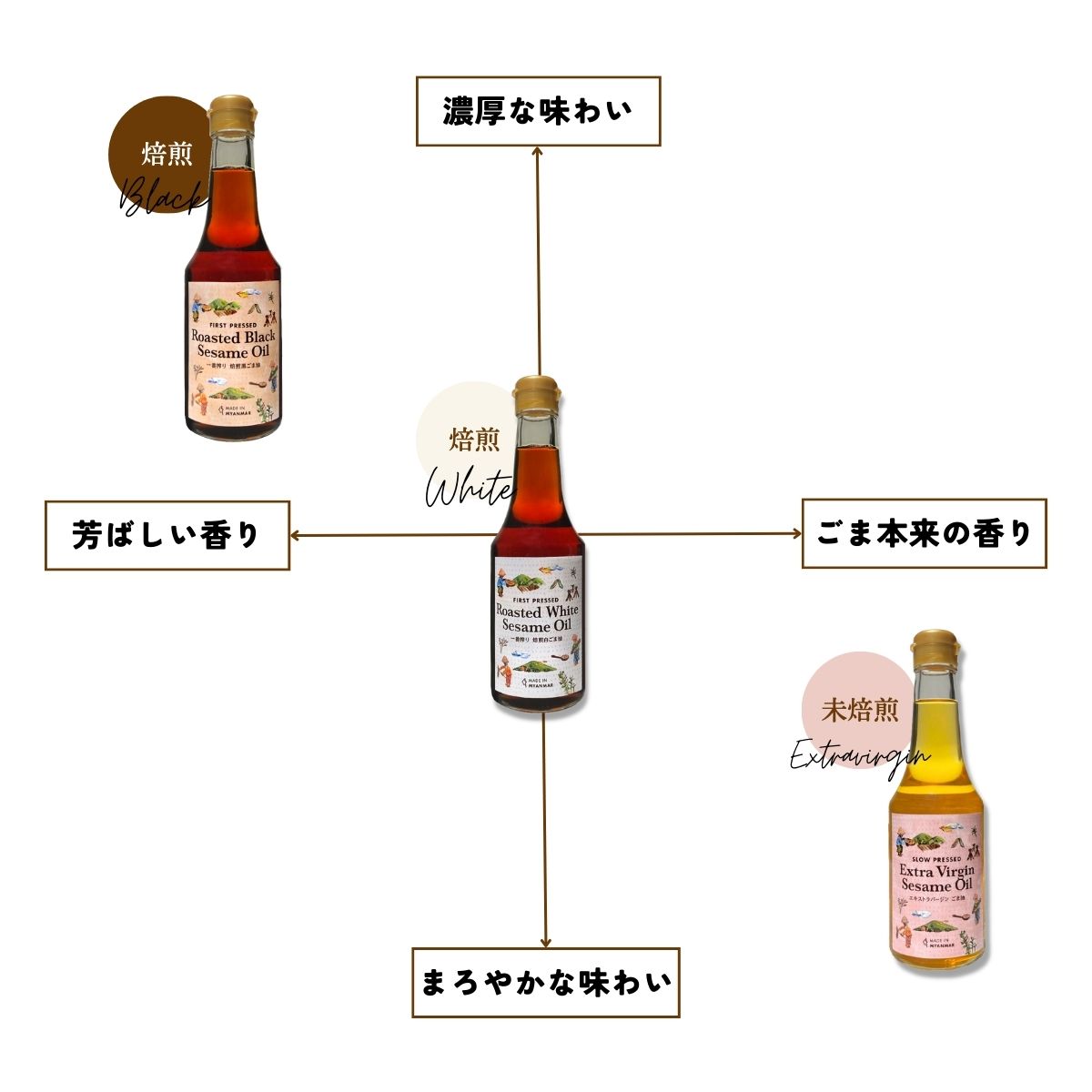 エキストラバージンごま油