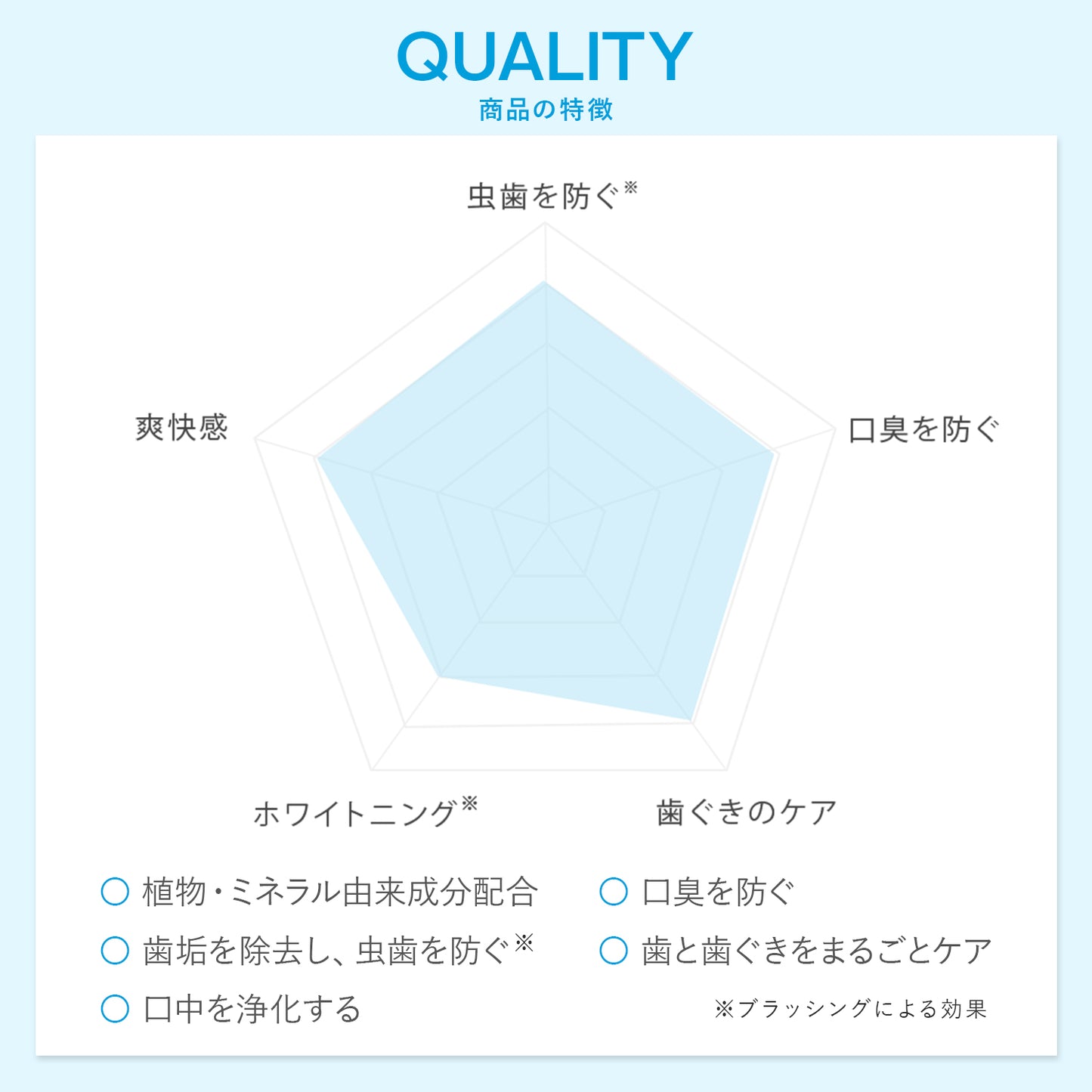 トゥースペースト