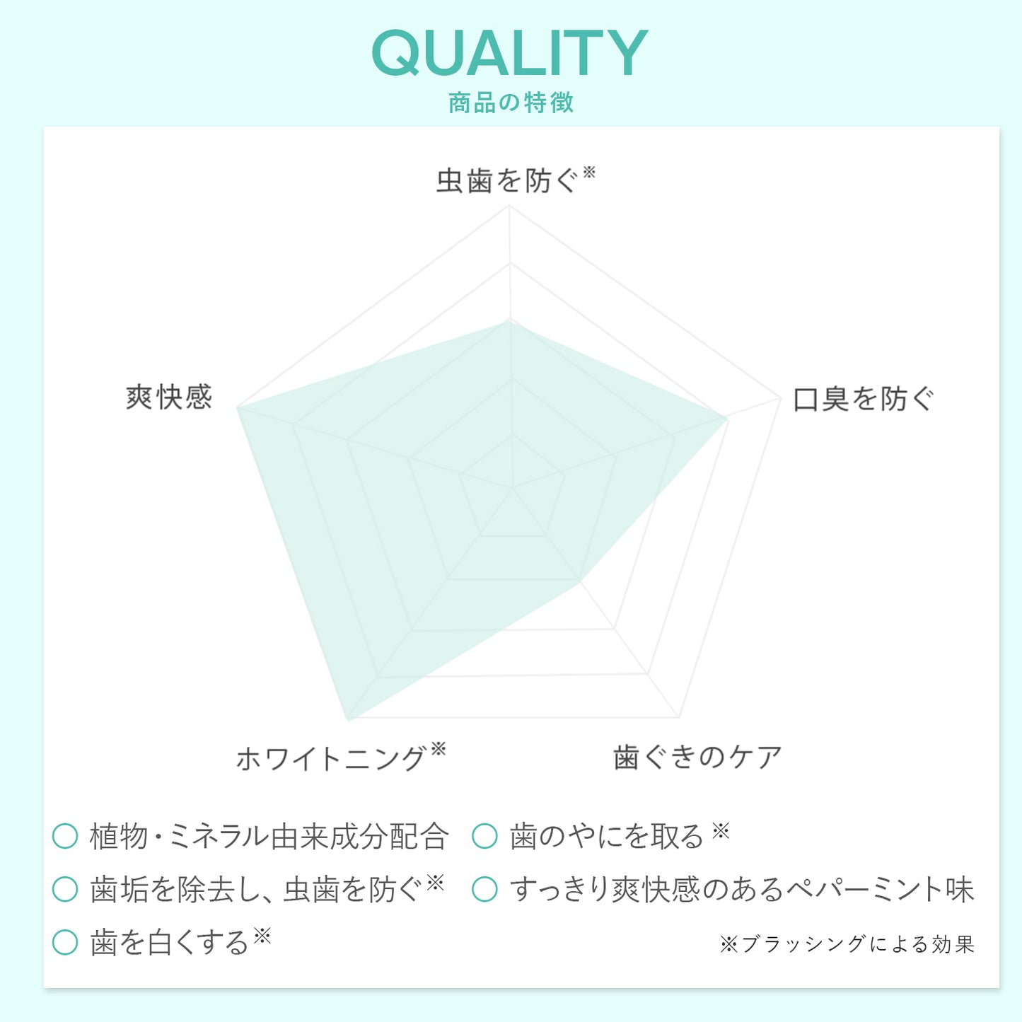 トゥースペースト